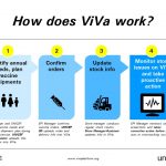 StakeFR D&eacute;crypt&eacute; : Manuel d’Inscription, de l’App et des Paris au Casino &ndash; Guide Complet